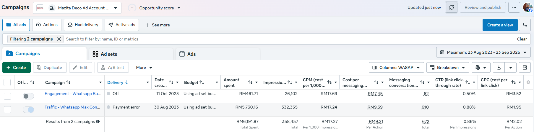 Paparan keputusan Meta Ads Mazita Deco